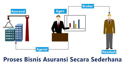 proses bisnis asuransi