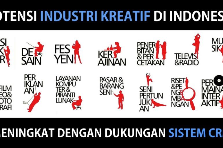industri kreatif