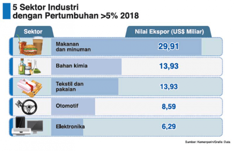 Bisnis Online di Indonesia: Tren dan Peluang yang Menguntungkan