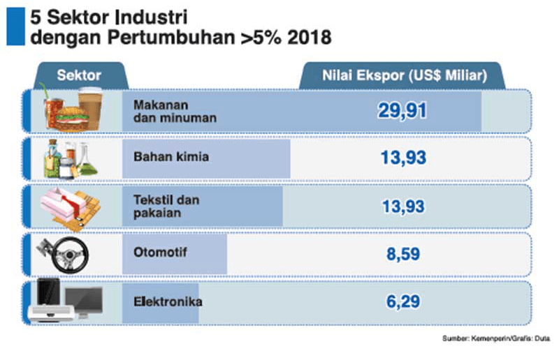 industri kimia