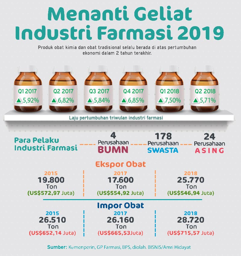 geliat industri farmasi