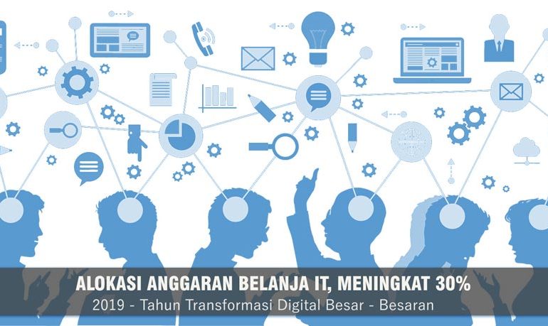 software bisnis