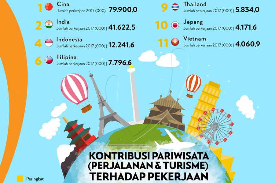 kontribusi pariwisata