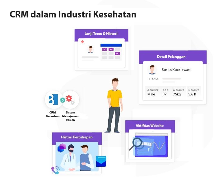 Manajemen-Pasien-menggunakan-CRM