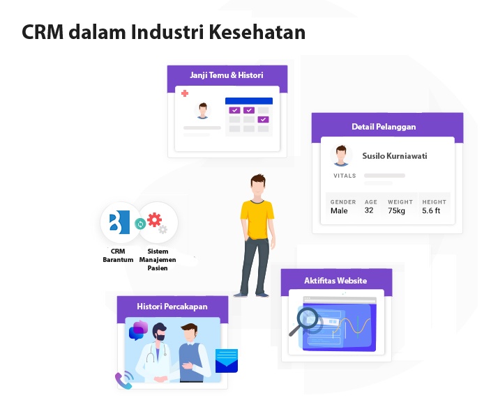 manajemen pasien menggunakan crm