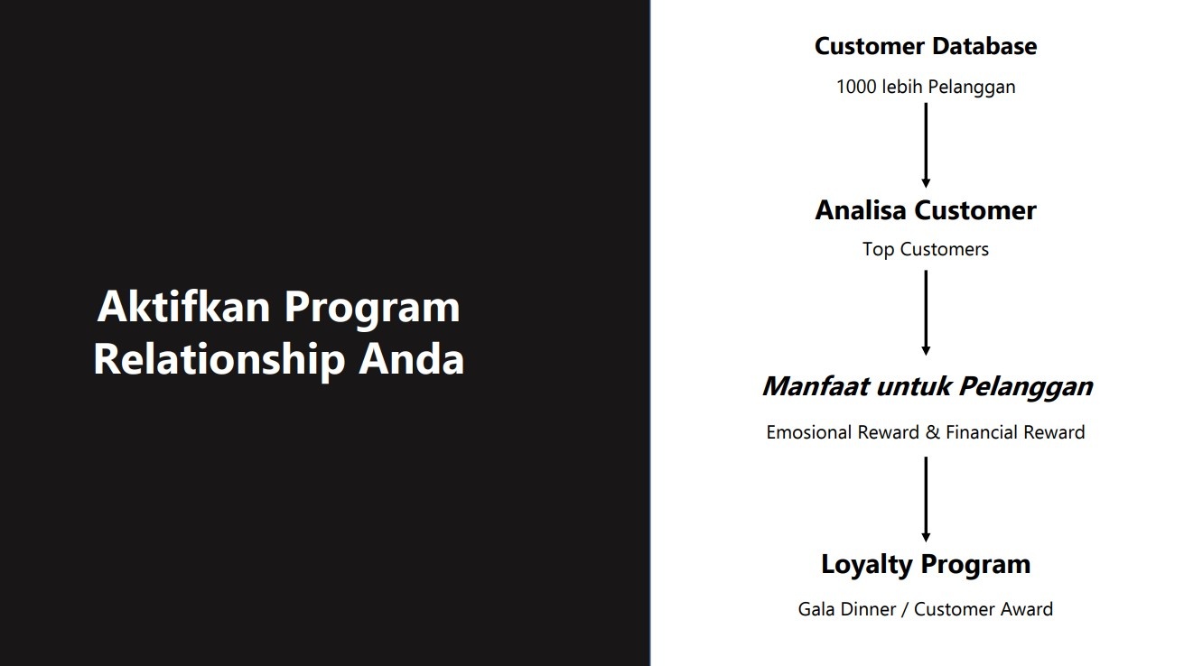 program loyalitas pelanggan