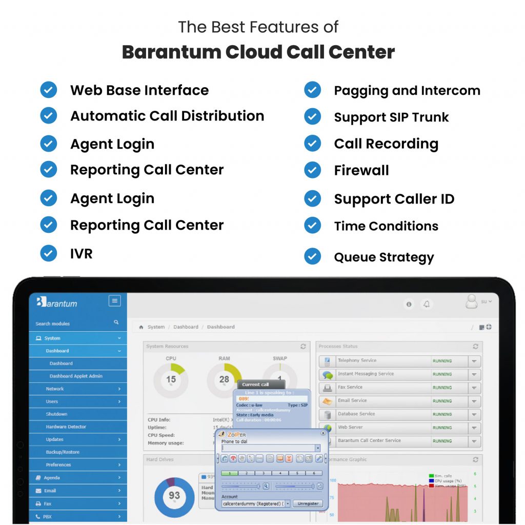 Tampilan Sistem Call Center