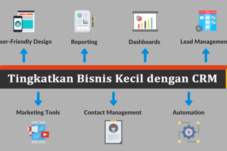 crm untuk bisnis kecil