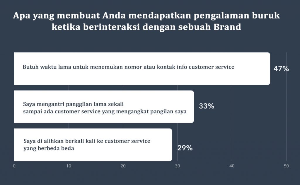 pengalaman pelanggan buruk