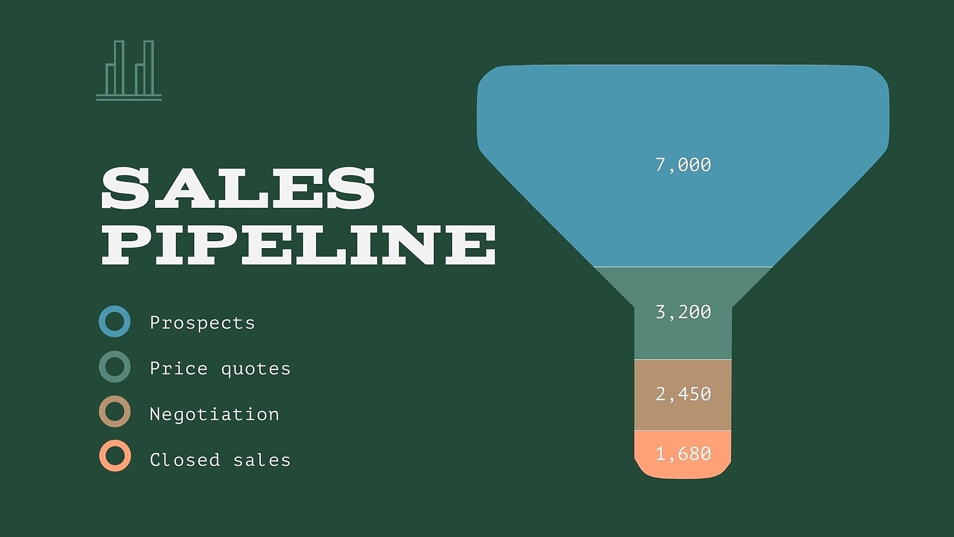 i Sales Pipeline Funnel Chart full