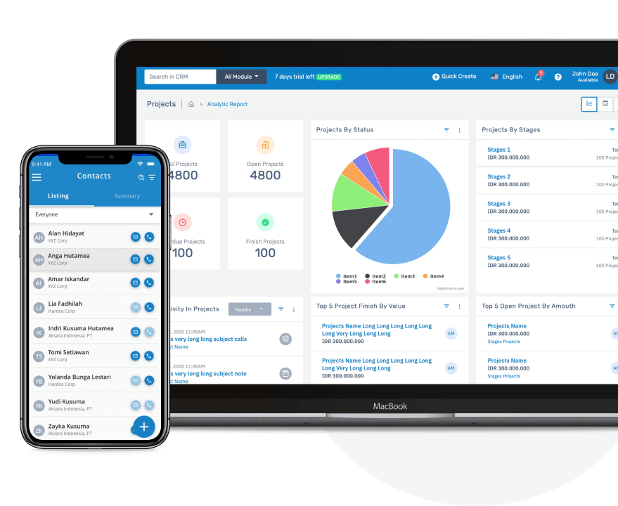 CRM tingkatkan penjualan