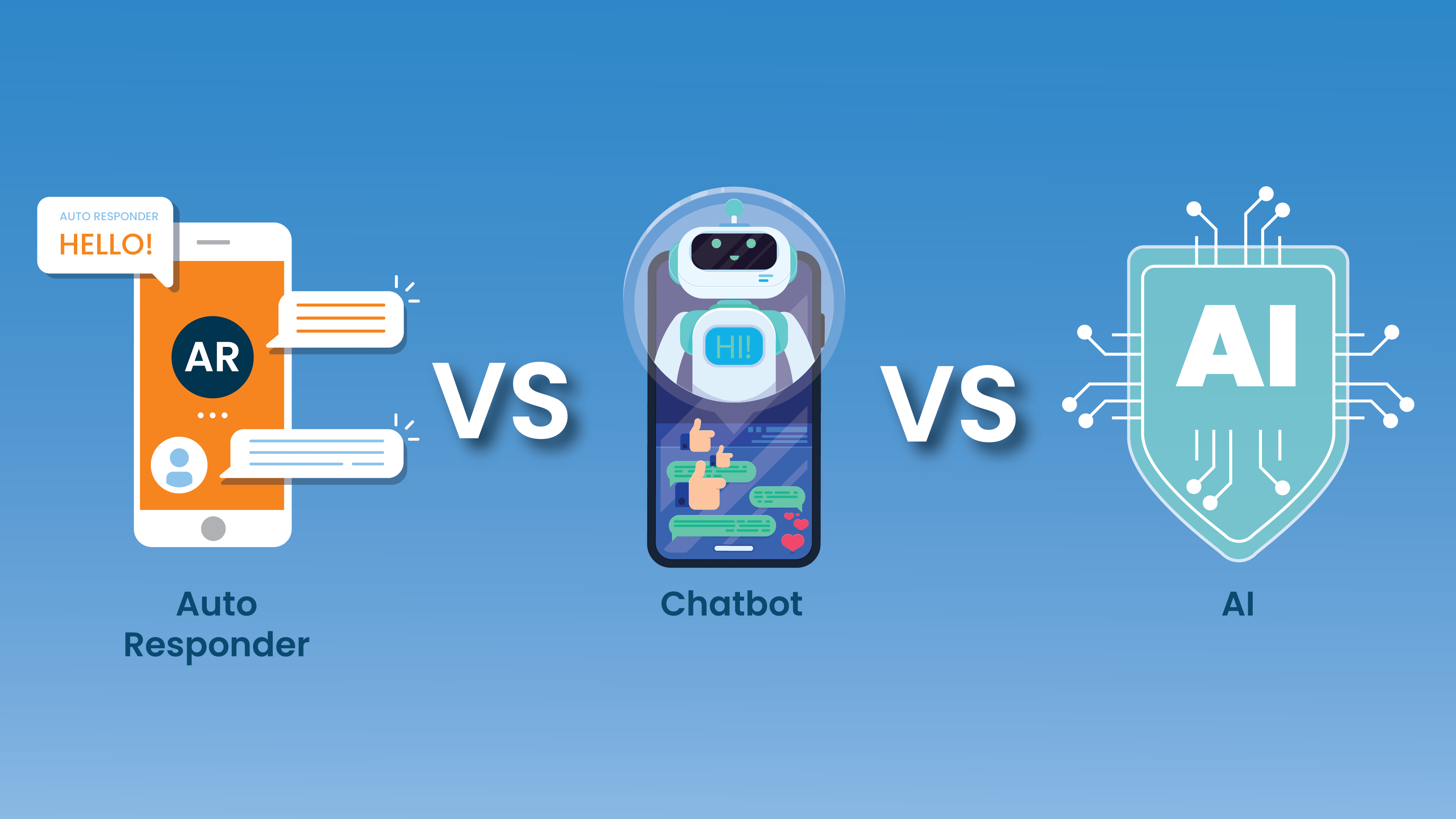 perbedaan auto responder, chatbot, dan AI