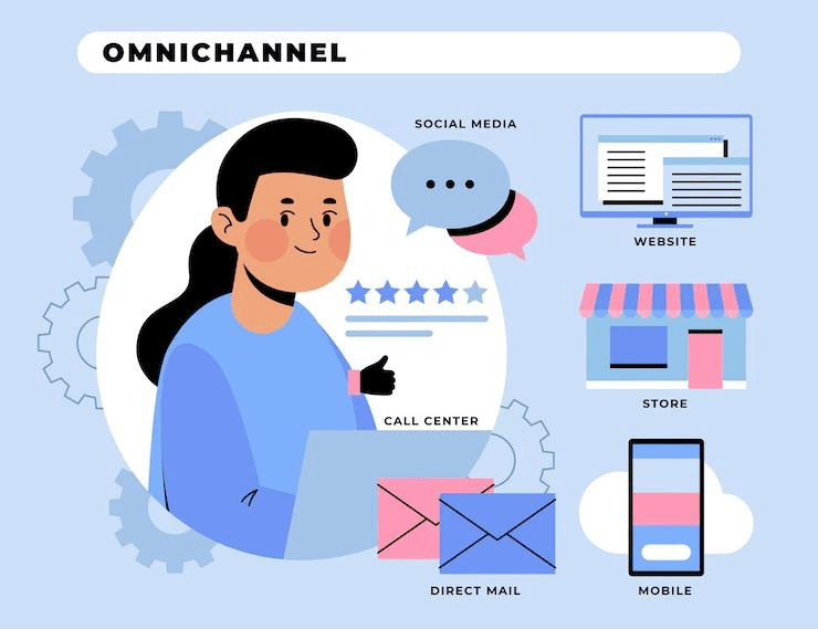 cara kerja aplikasi omnichannel