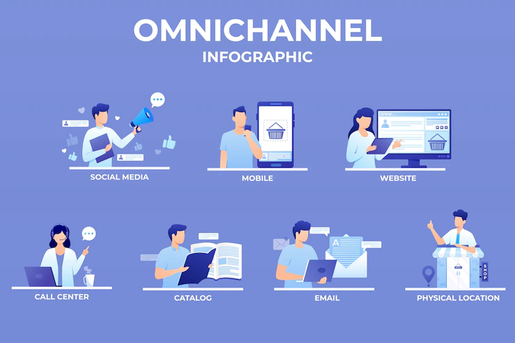 pengertian omnichannel