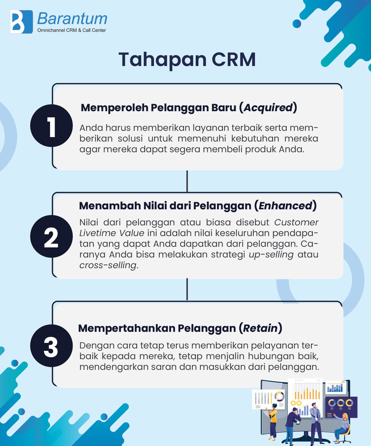 Tahapan crm