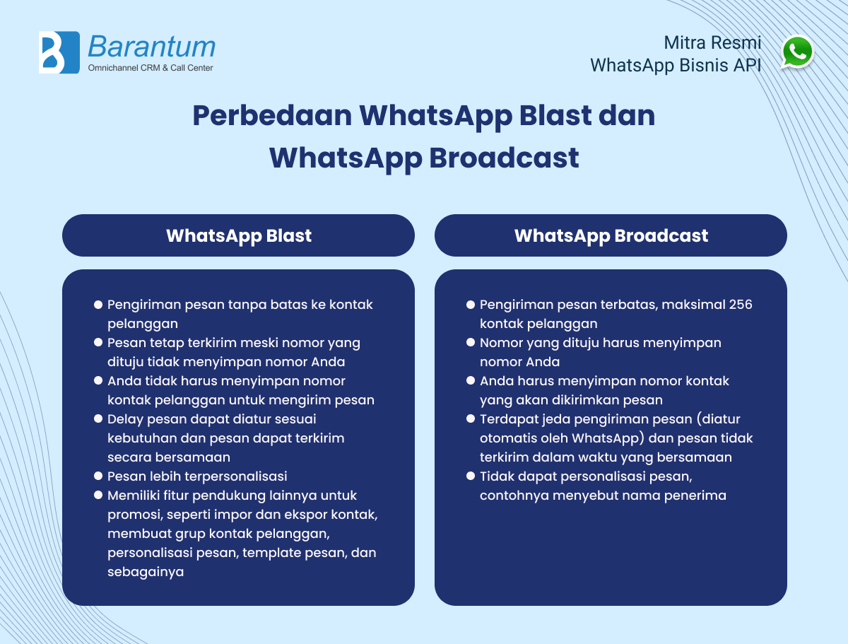 WA Blast vs Broadcast WA - Perbedaannya