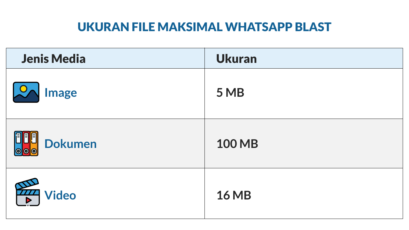 Ukuran Maksimal Lampiran Untuk WhatsApp Blast