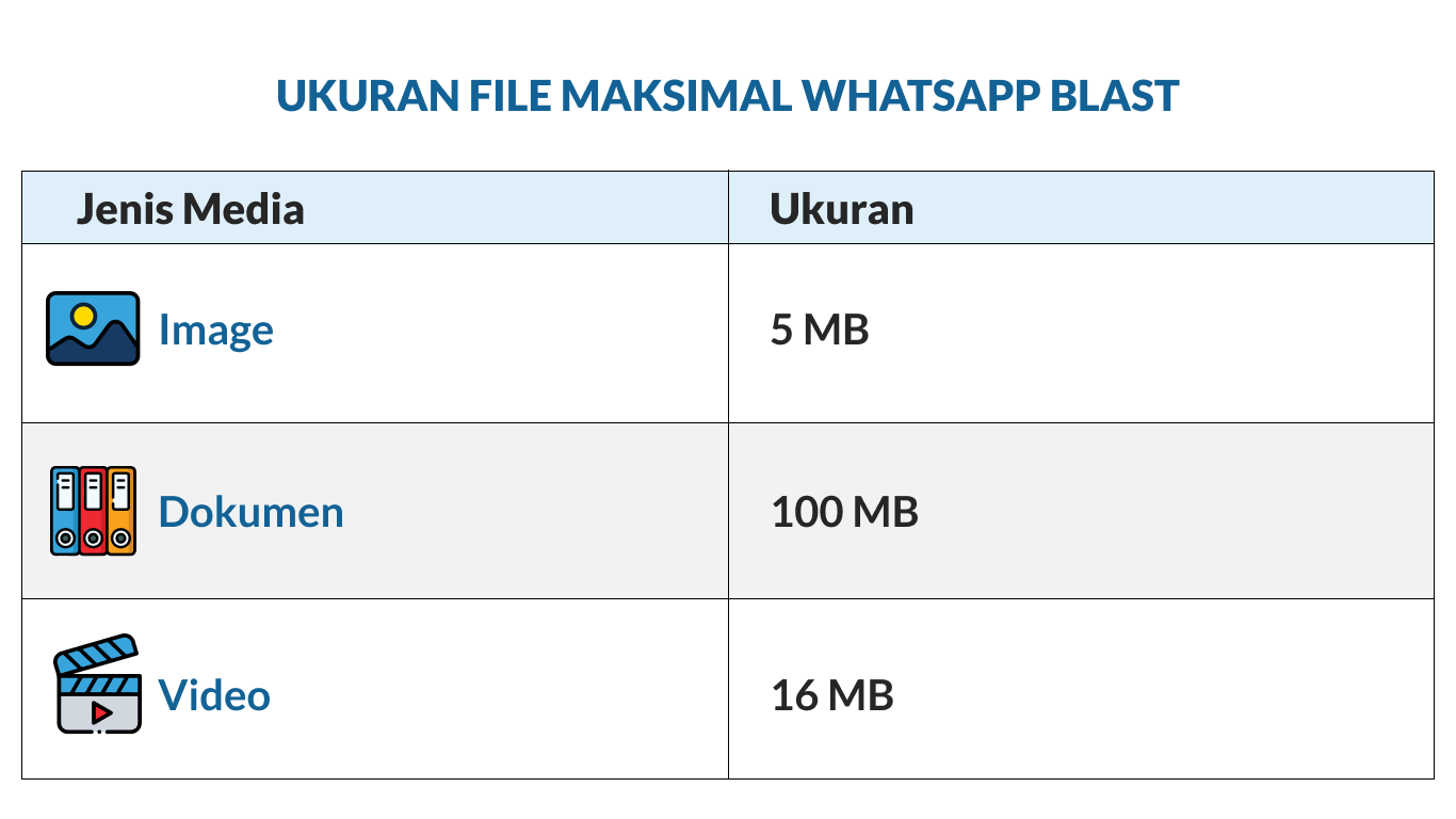 ukuran file whatsapp blast