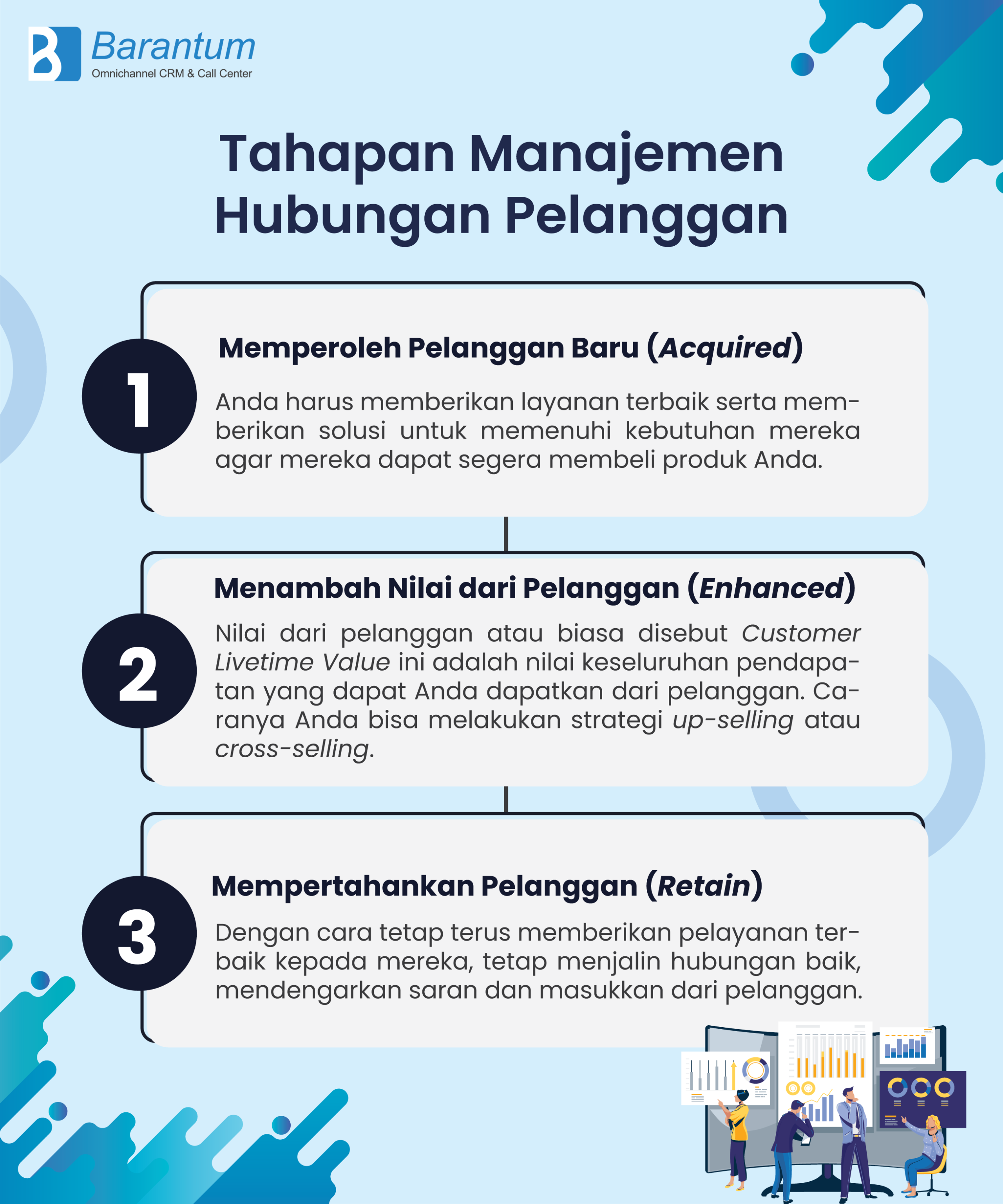 tahapan amanjemen hubungan pelanggan