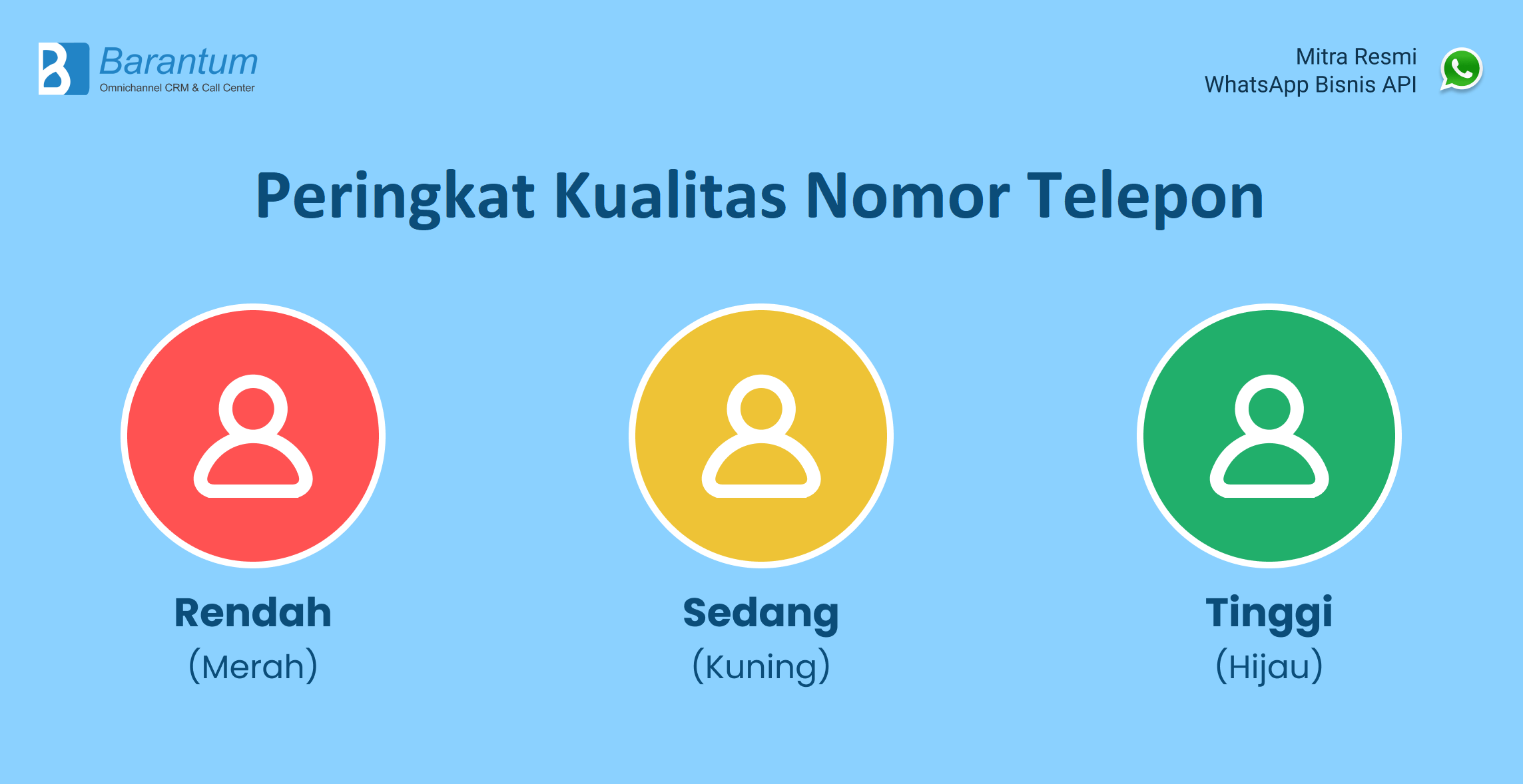 peringkat kualitas nomor telepon