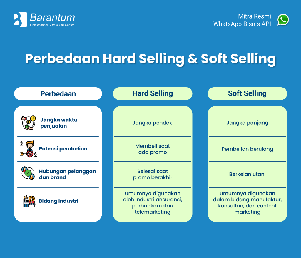 perbedaan hard selling dan soft selling