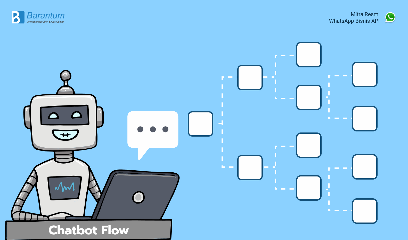 Dapatkan Chatbot WhatsApp Dengan WhatsApp Business API dari Barantum