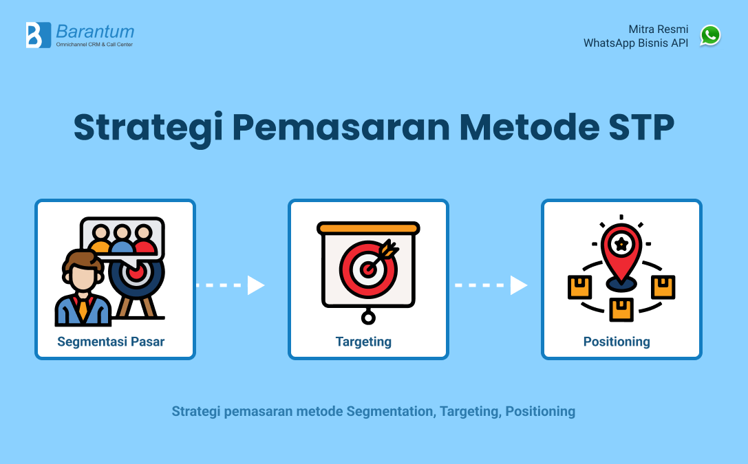 startegi pemasaran
