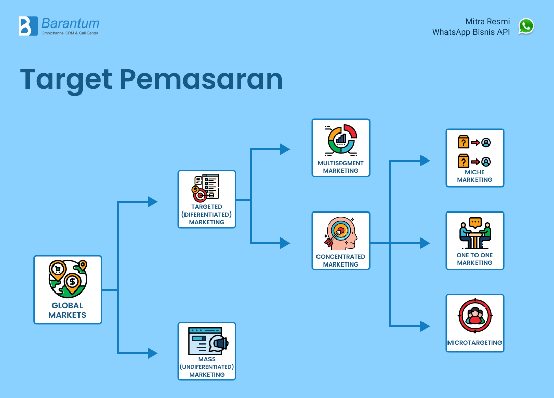 target pemasaran