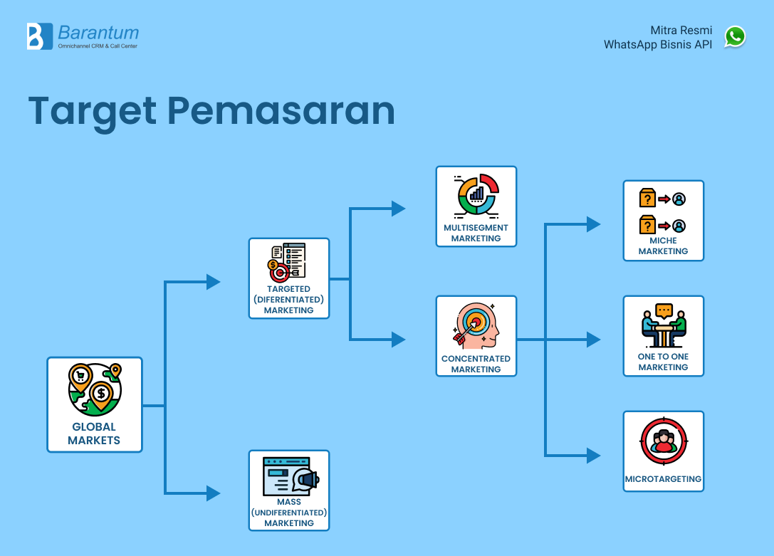 Segmentasi Pasar Strategi Pemasaran Efektif Untuk Bisnis