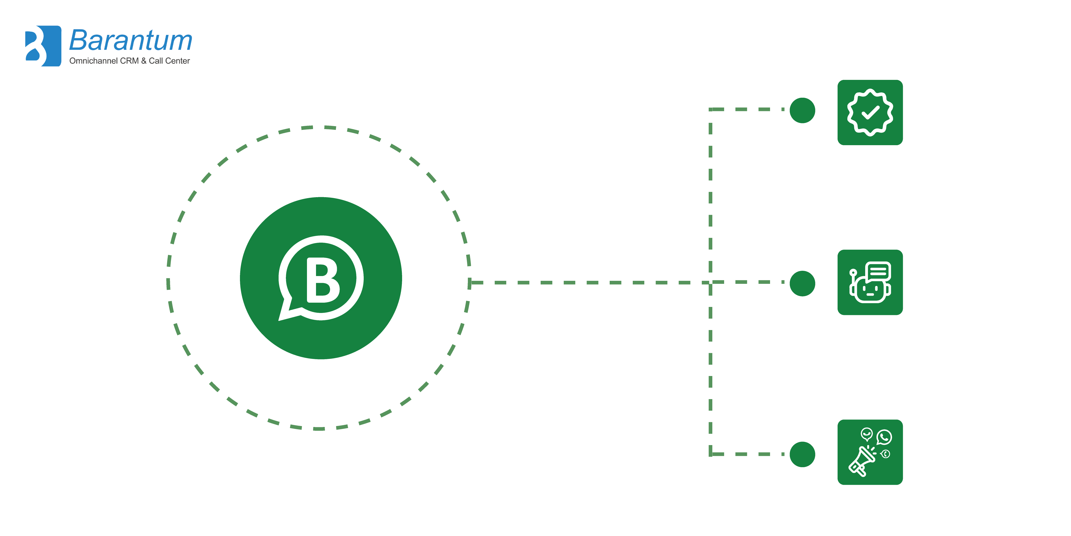 WhatsApp Business API - BSP Resmi Barantum