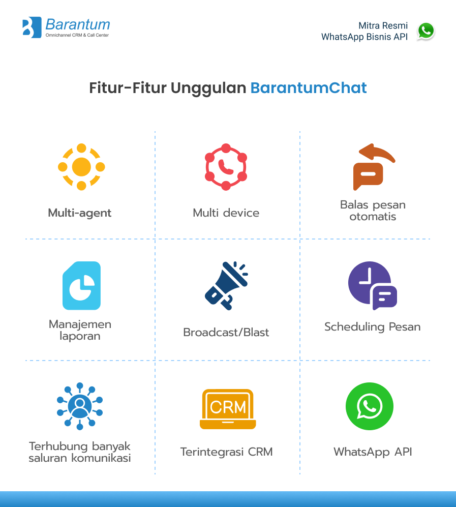 fitur barantumchat