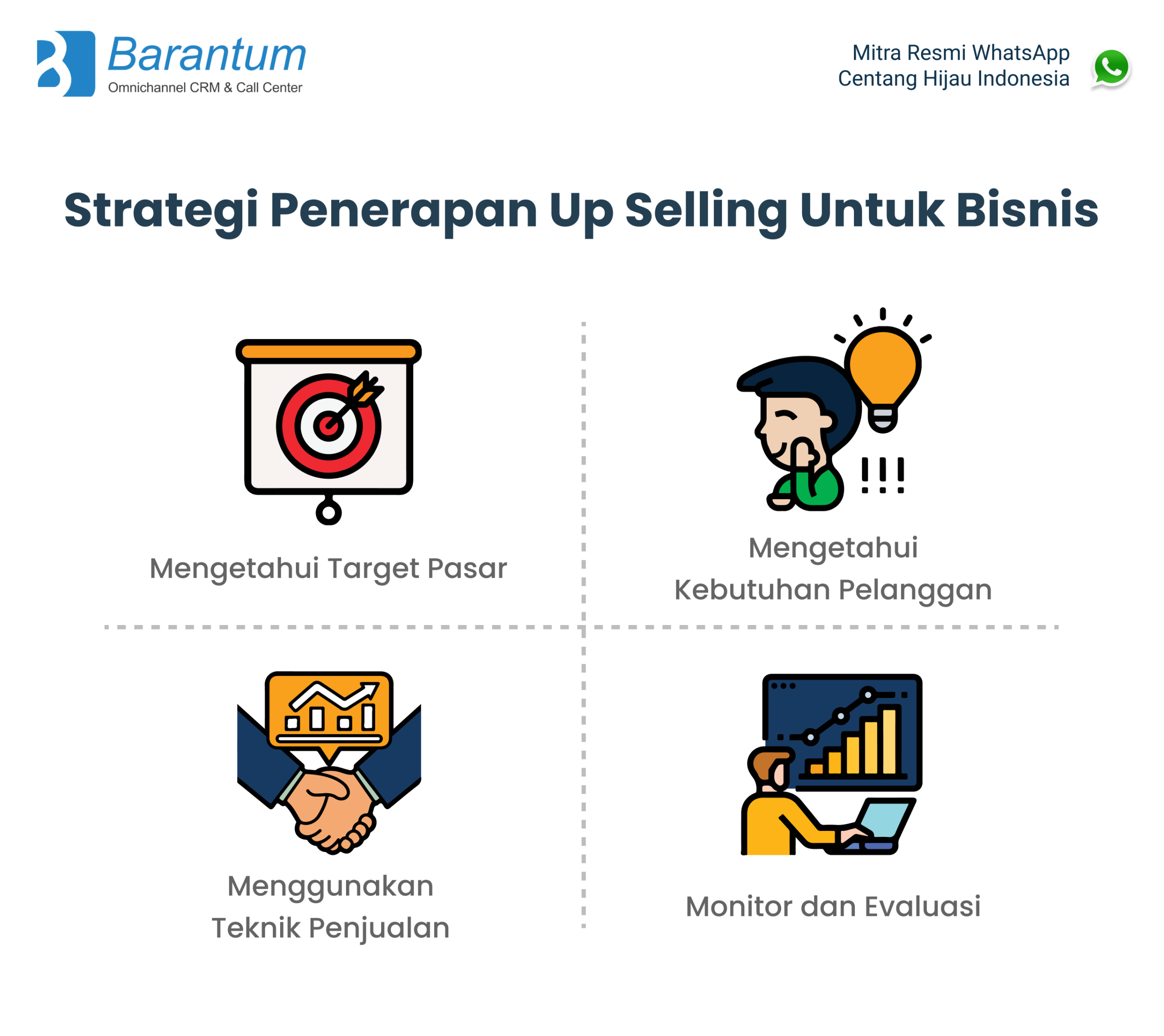 strategi penerapan up selling