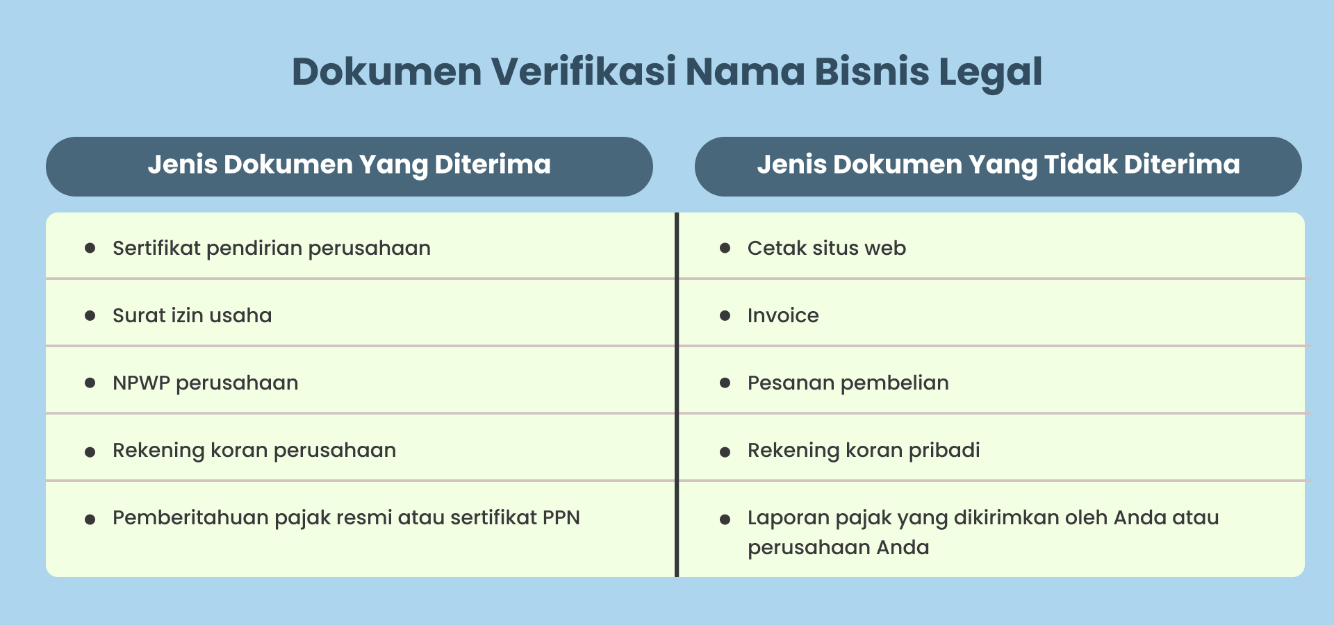 dokumen verifikasi nama legal bisnis