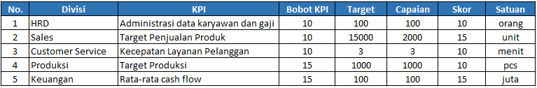 data KPI