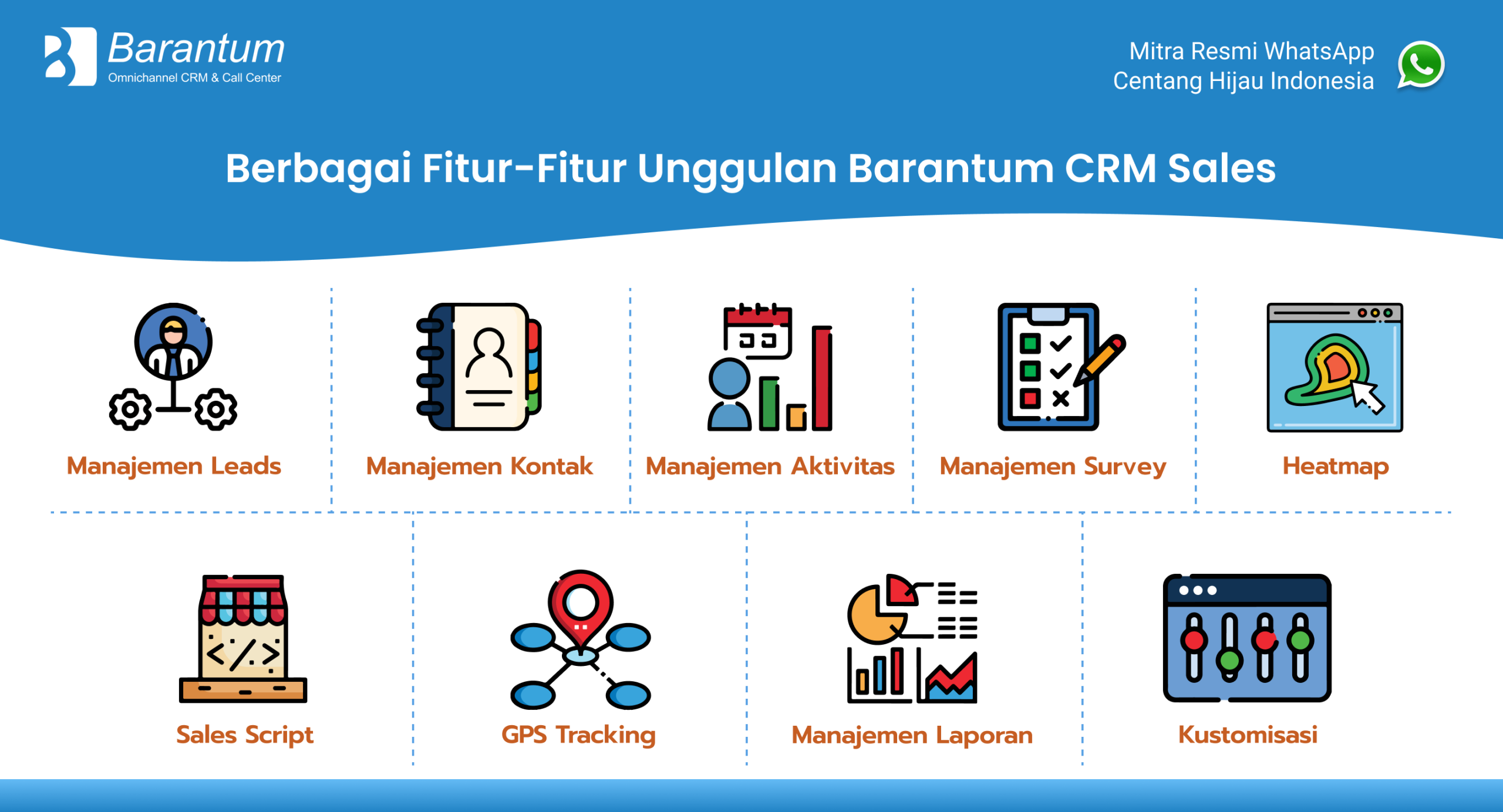 Fitur Barantum CRM Sales