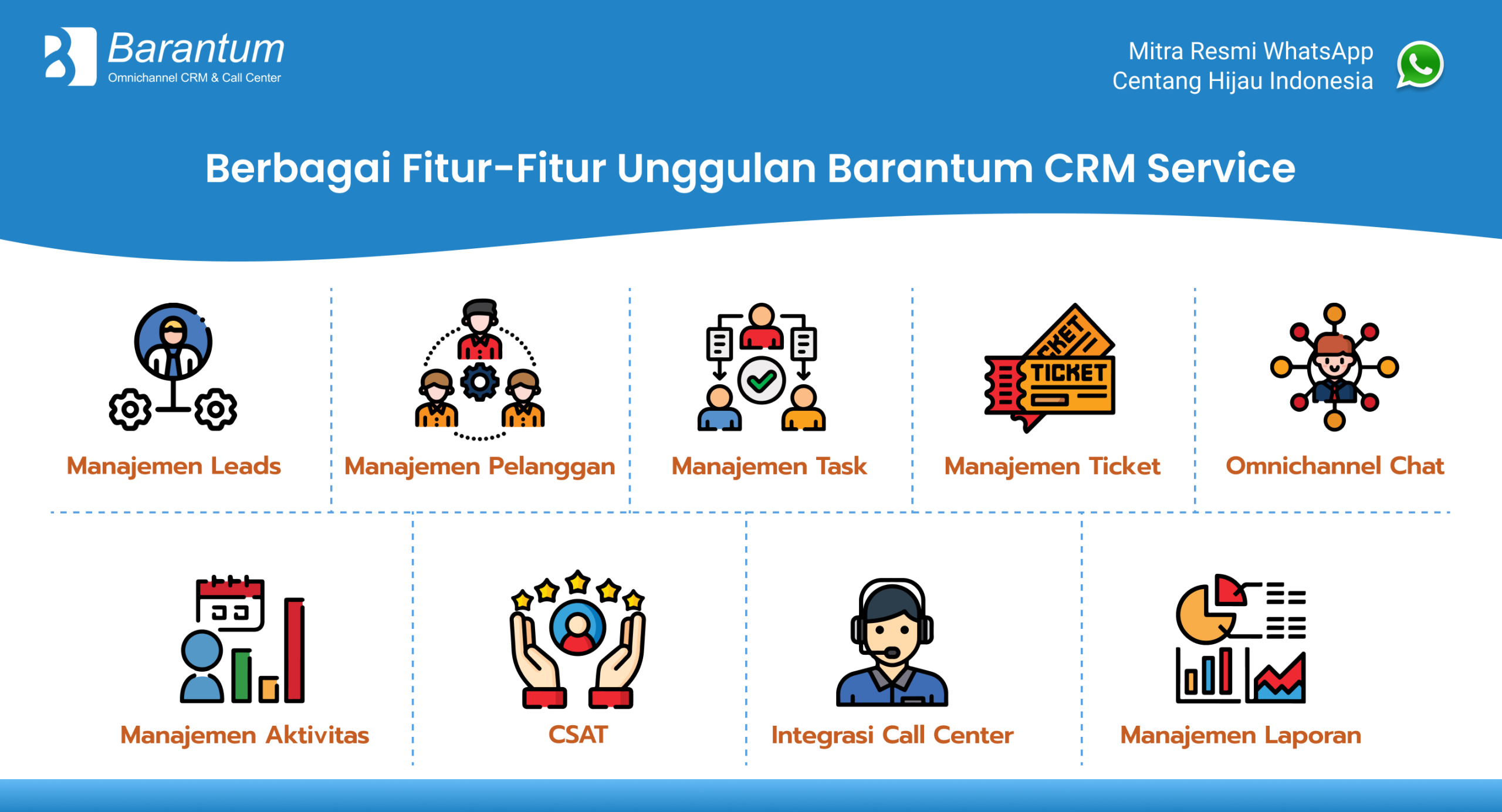 Fitur Barantum CRM Service