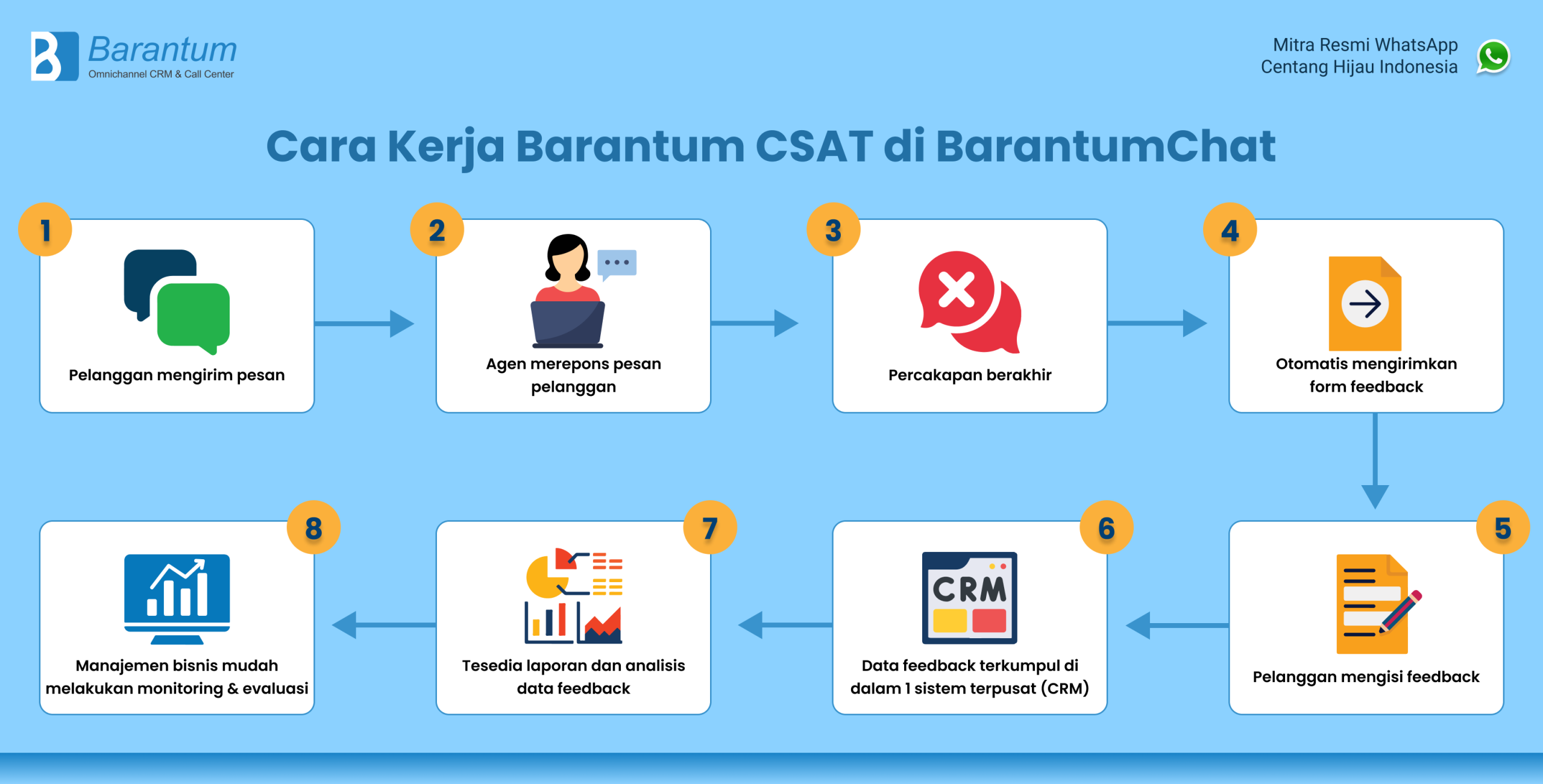 barantum csat