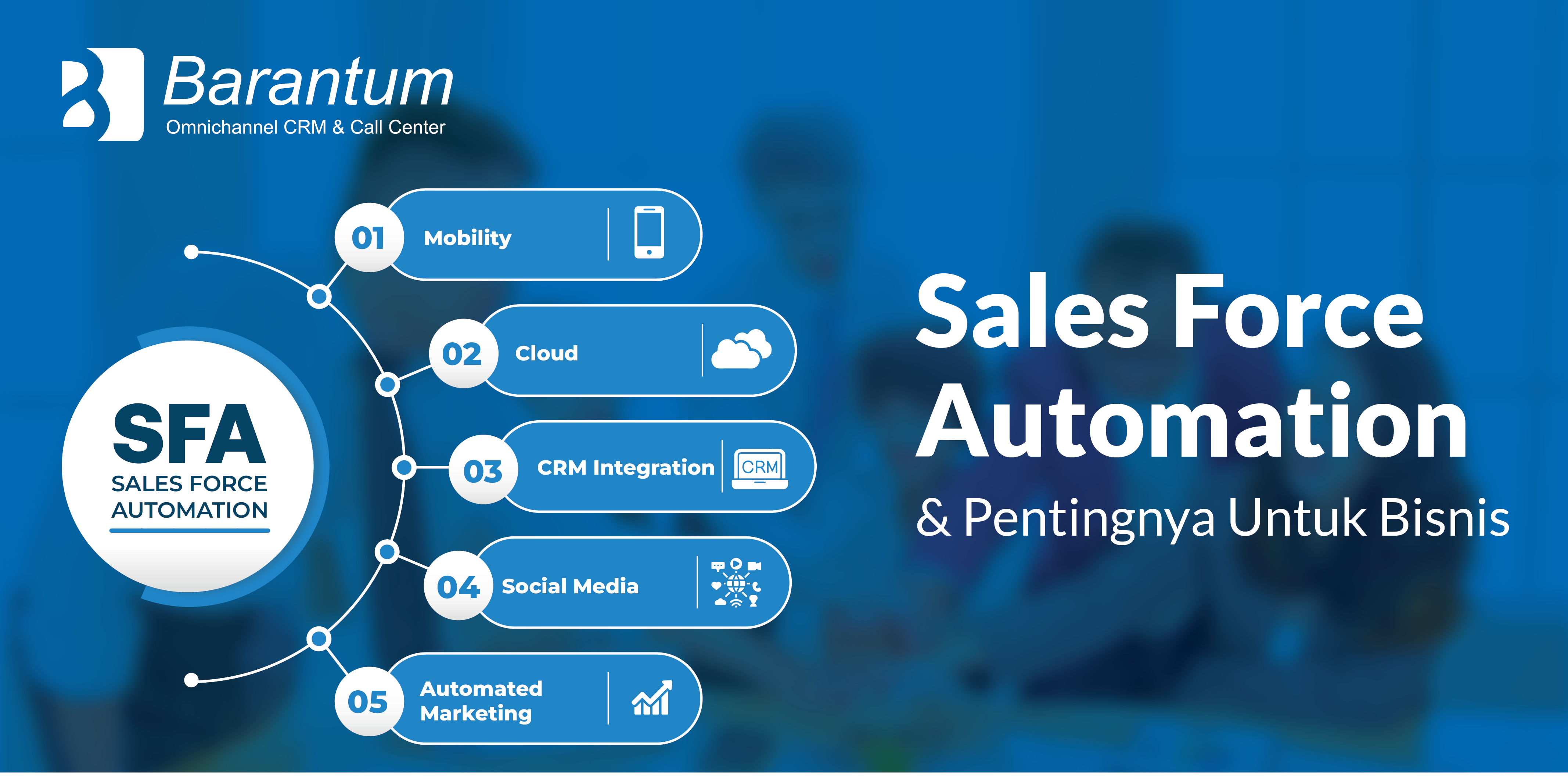 sales force automation