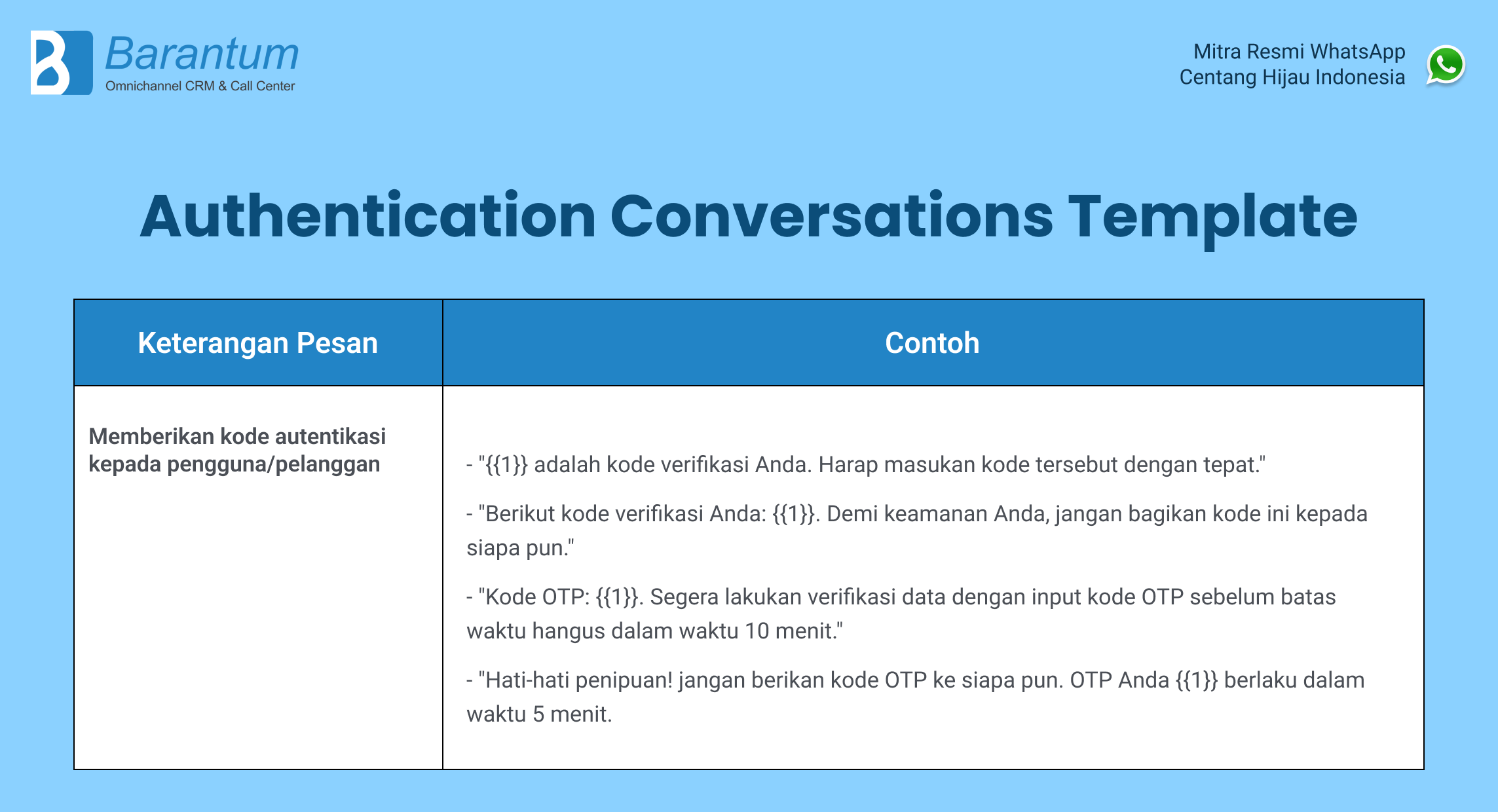 authentication conversation