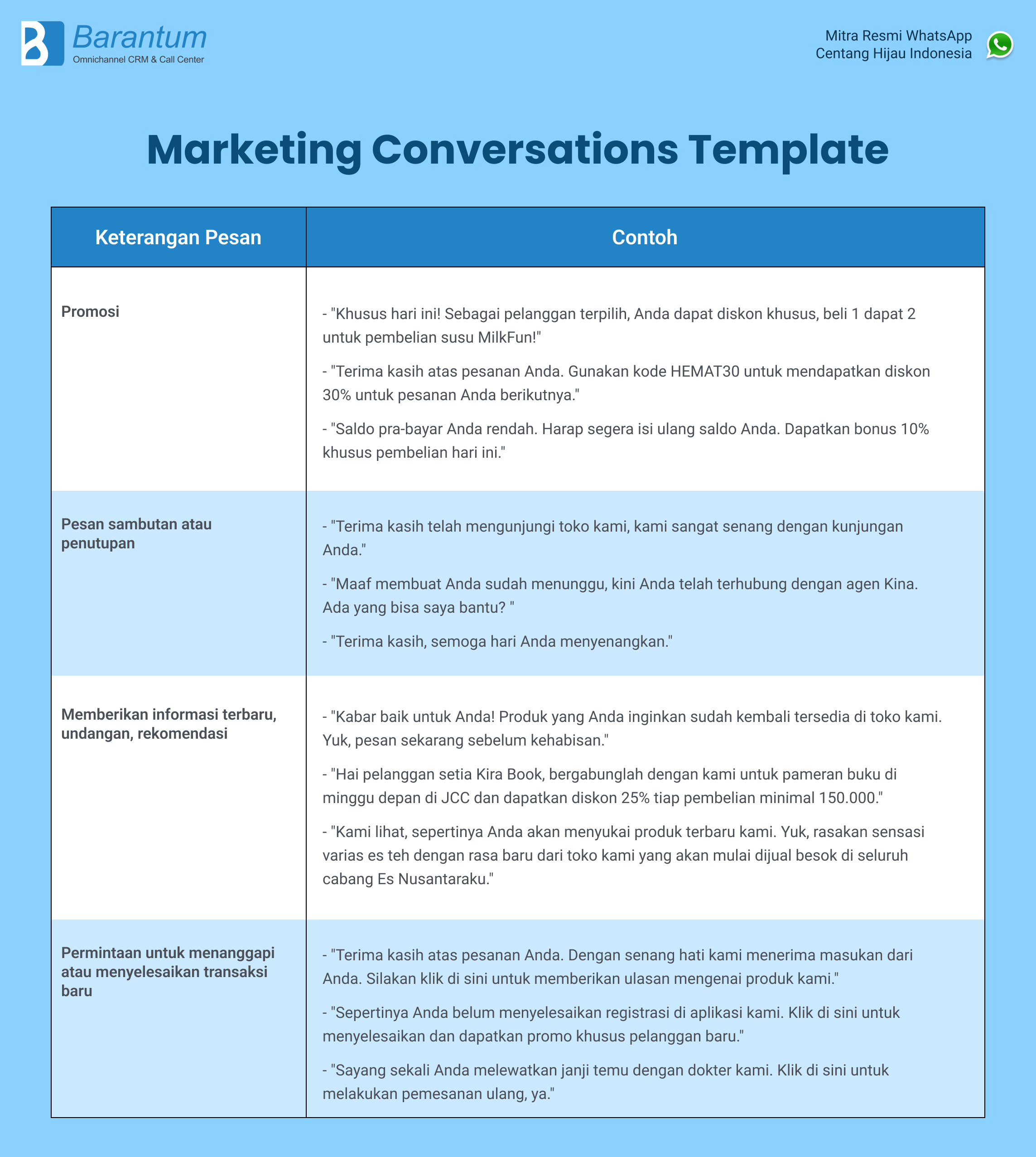 marketing conversation