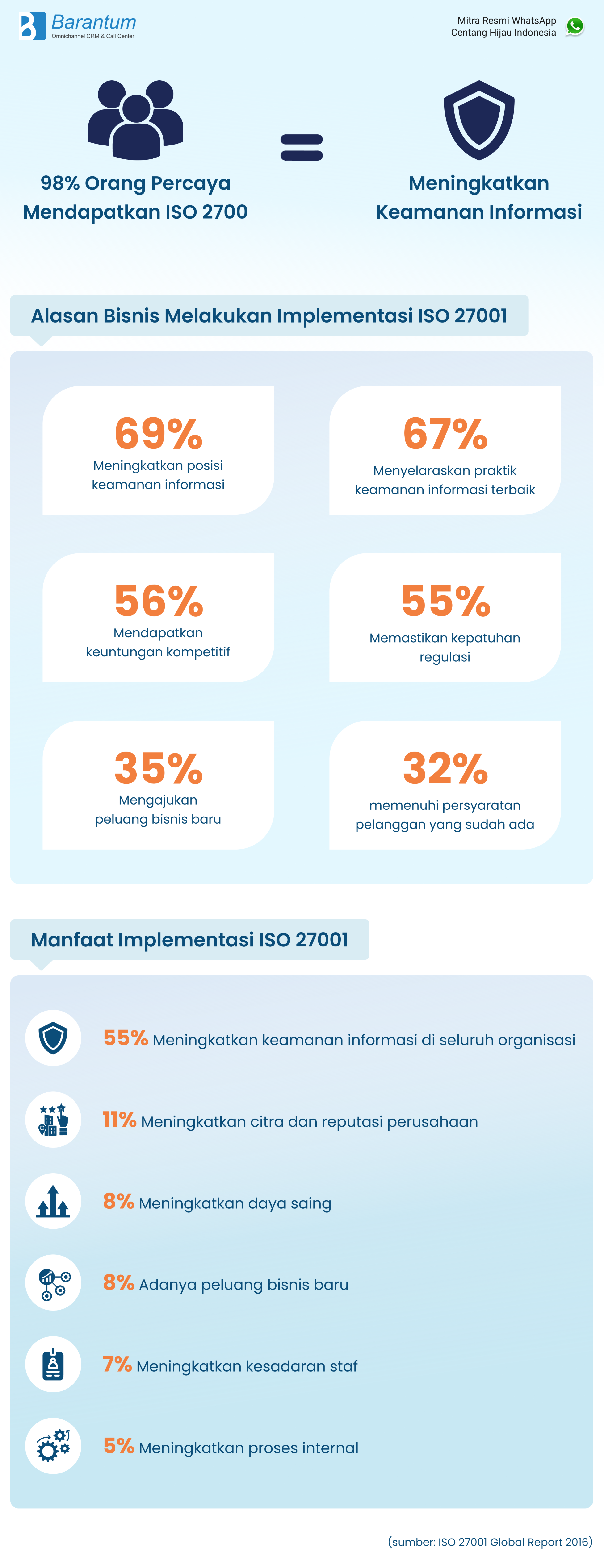 inforgrafis iso 27001 barantum