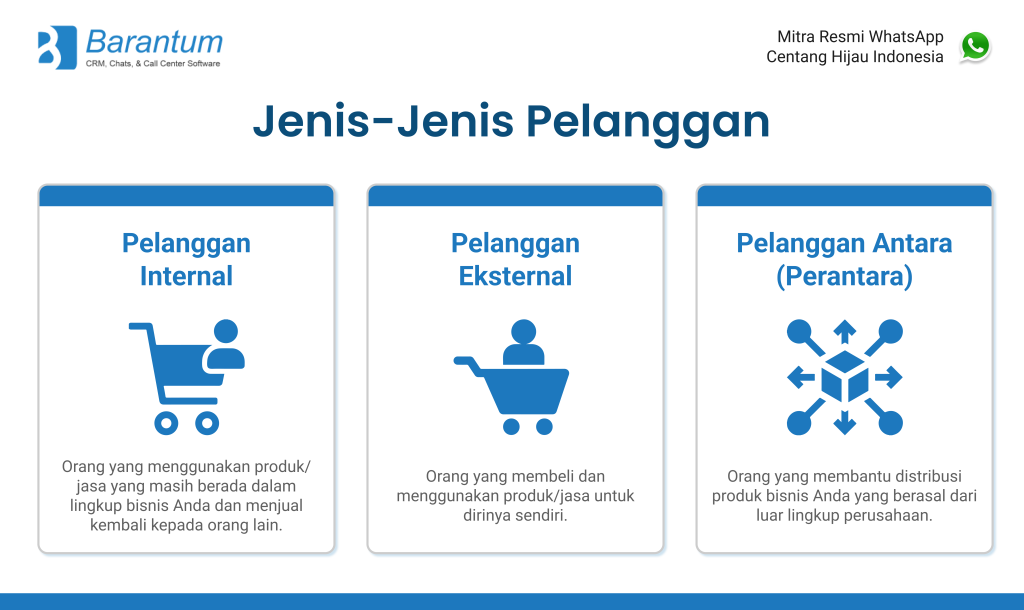 jenis-jenis pelanggan