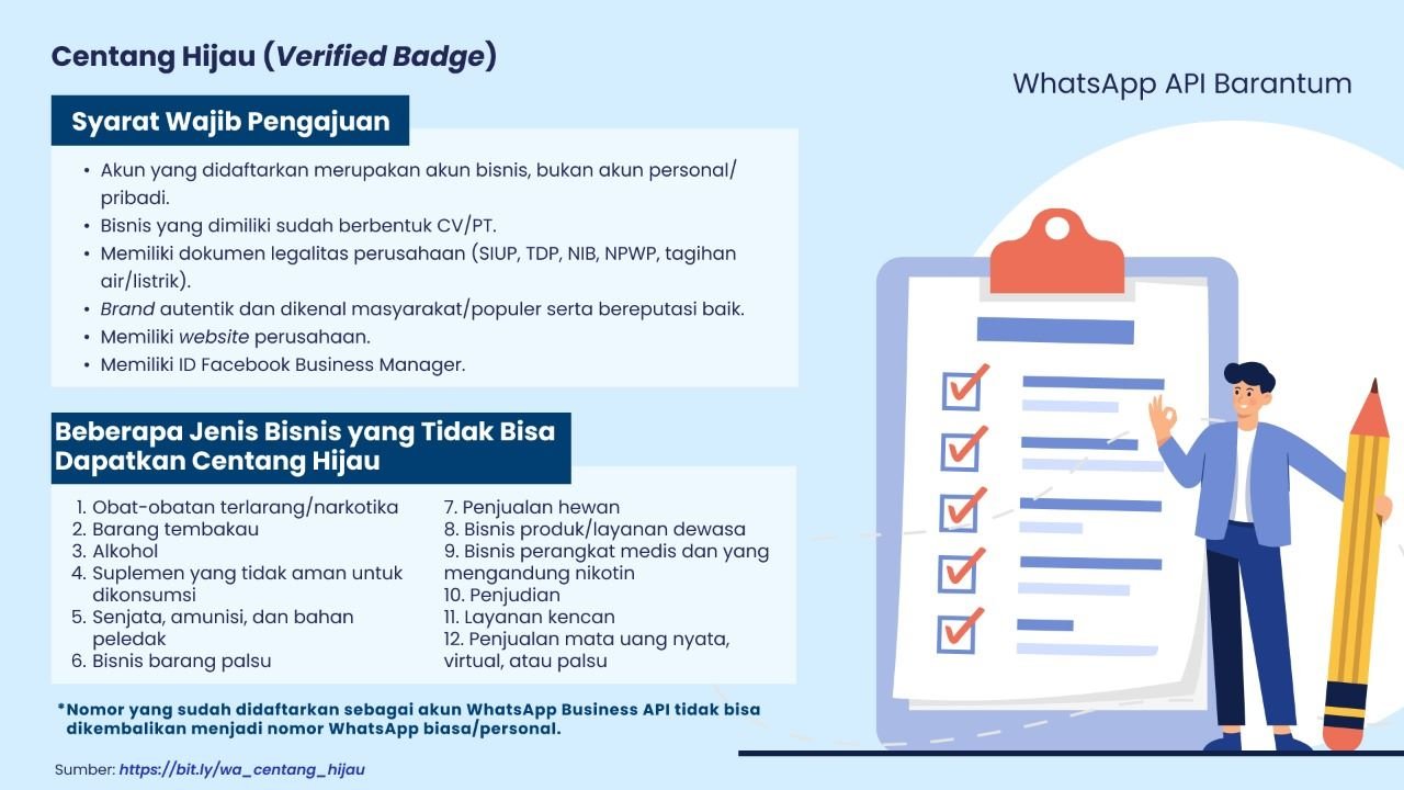 kententuan dan syarat centang hijau wa barantum