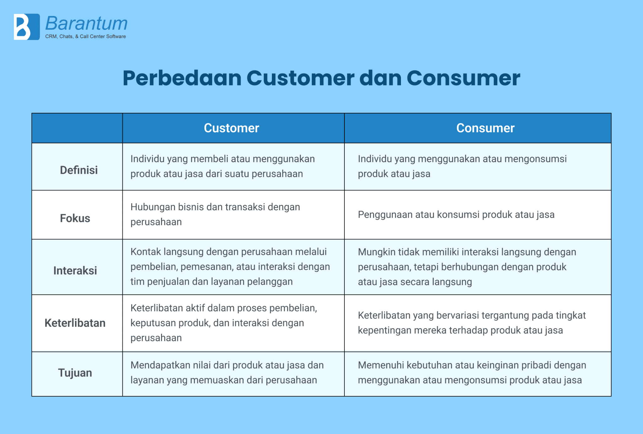 Customer Pengertian Jenis Bedanya Dengan Consumer Customer Pengertian Jenis Bedanya Dengan Consumer