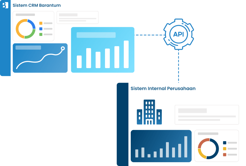 API Integration - Barantum WhatsApp CRM 