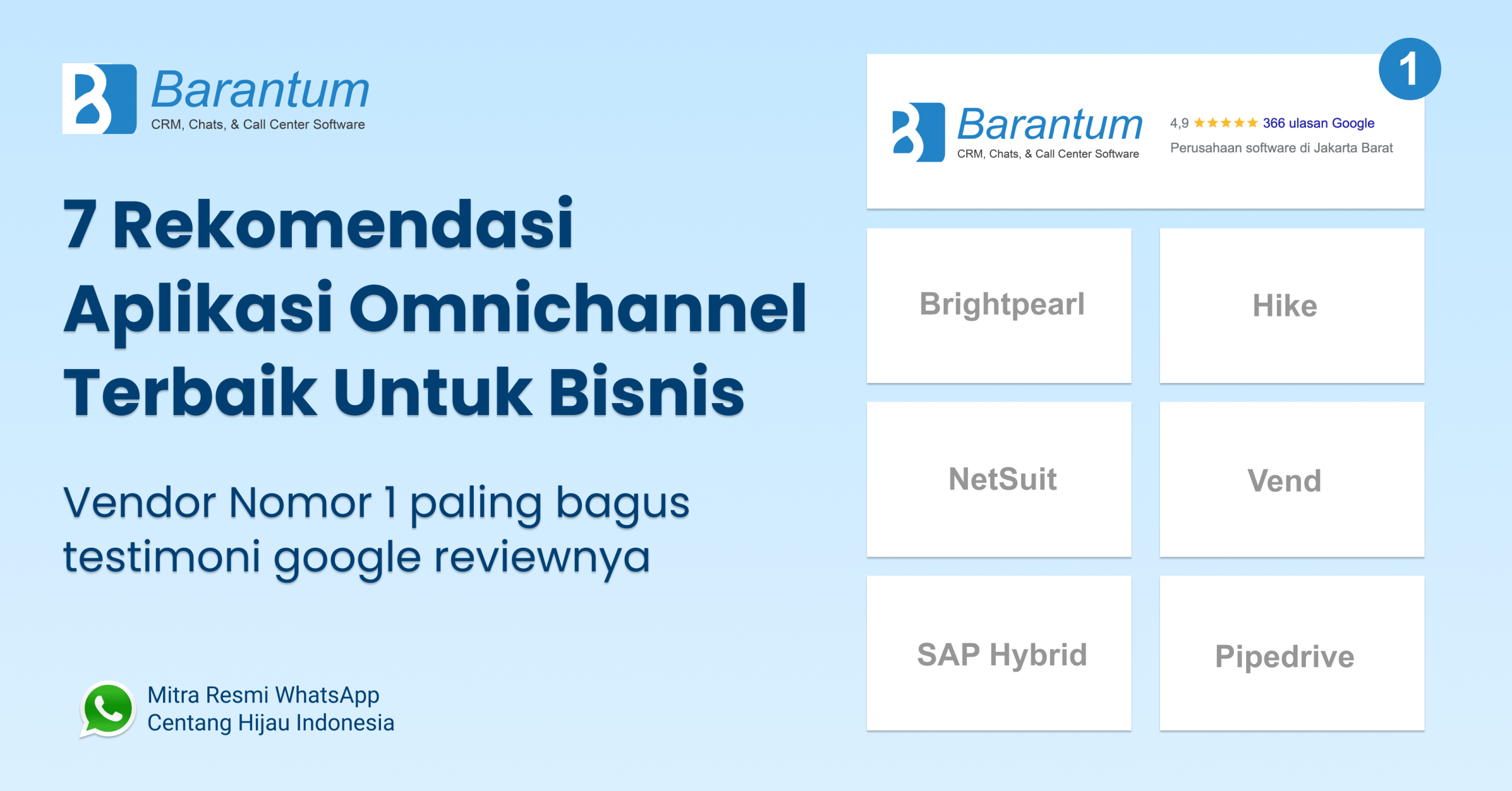 rekomendasi aplikasi omnichannel