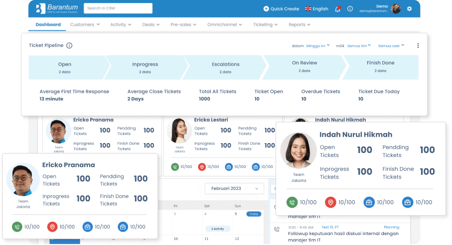 Report Analytic - Barantum WhatsApp CRM