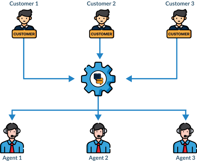 Round Robin System - Barantum CRM