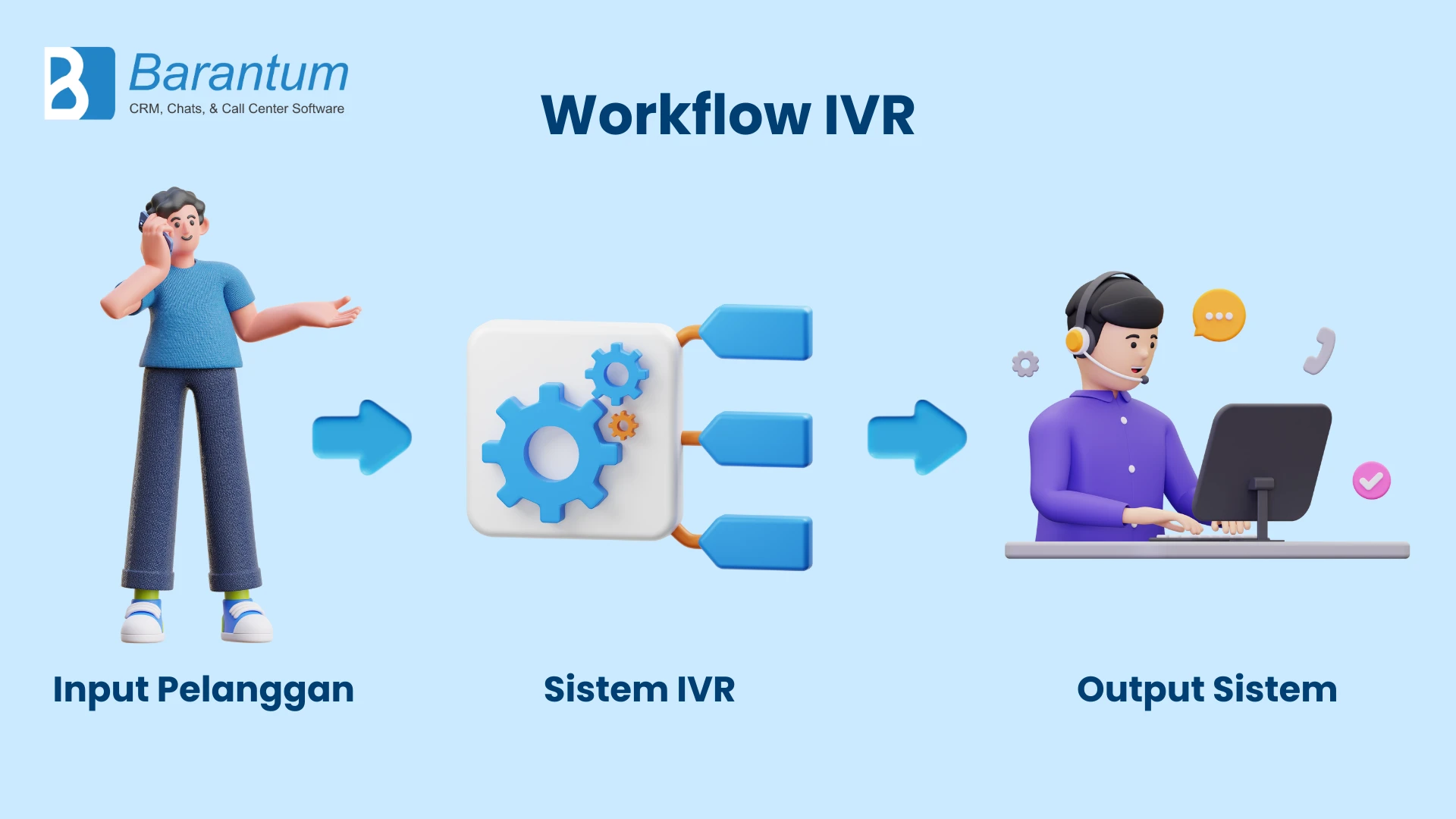 Workflow IVR Workflow IVR