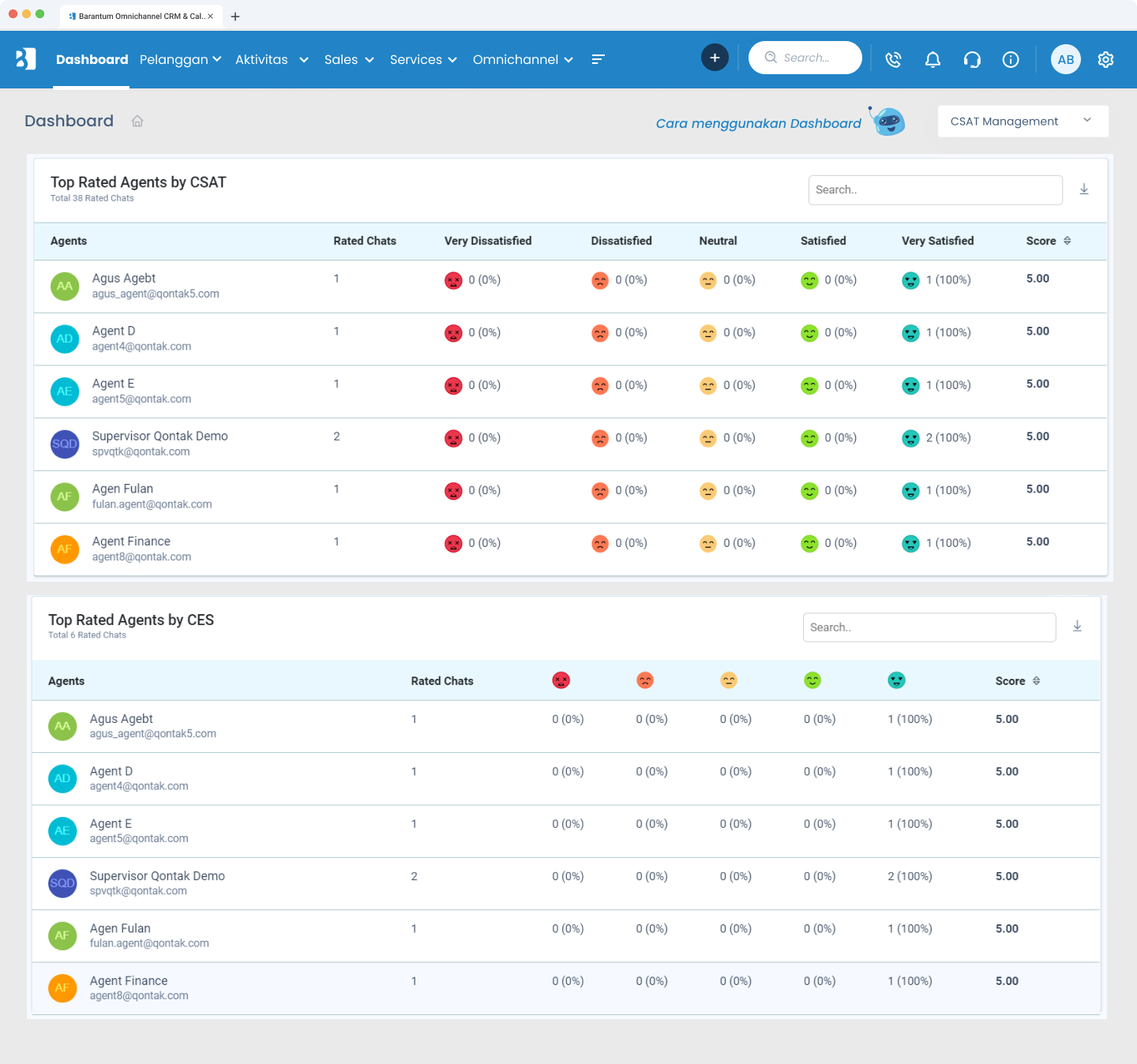 Dashboard CSAT & CES Dashboard CSAT & CES